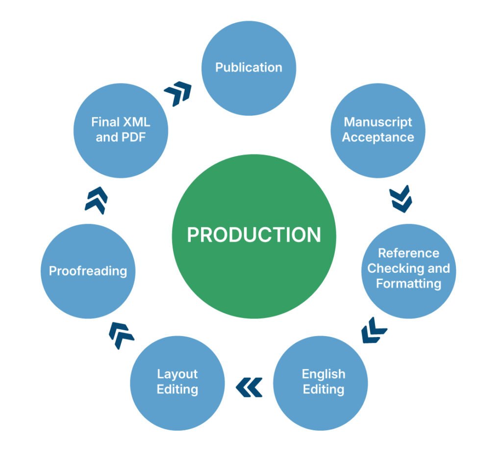 Editorial Process - pdpublishers.com